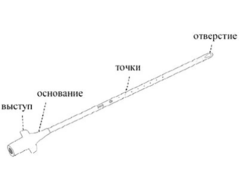 Контурная пластика филлерами гиалуроновой кислоты